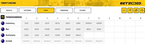 GoldBet Sports Betting Review in Australia 2024 .
